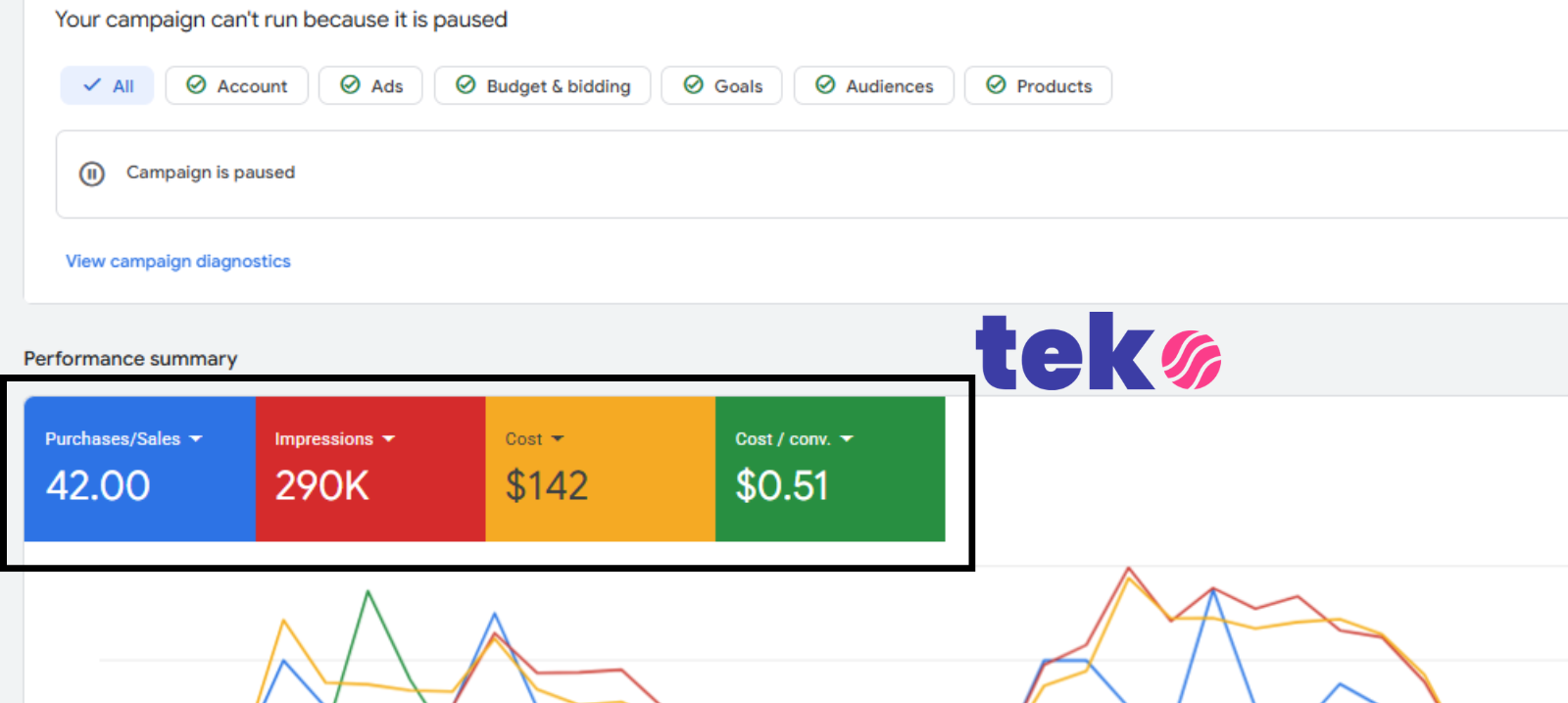 Google Ads result