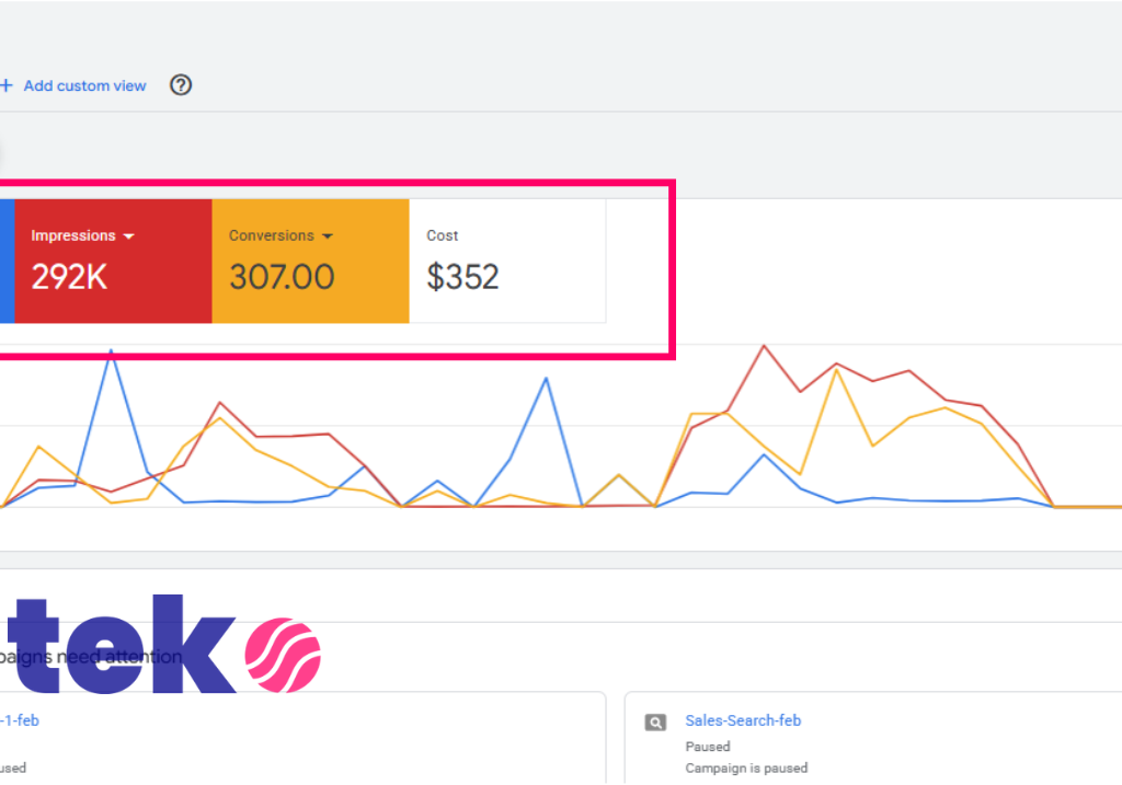 Google Ads case study