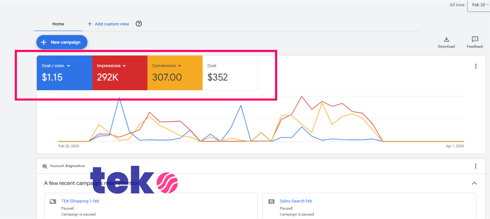 Campaign Dashboard — Google Ads