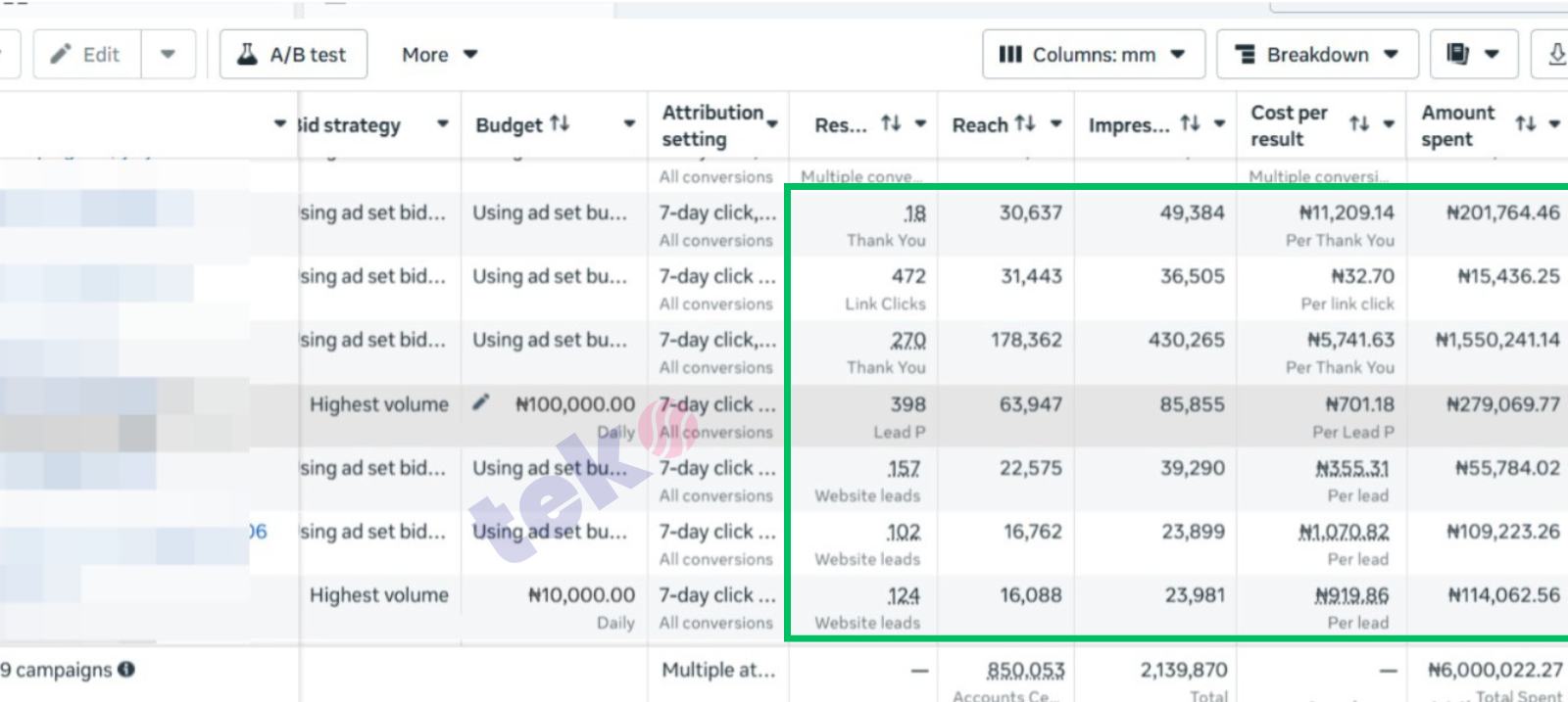 Meta Ads result