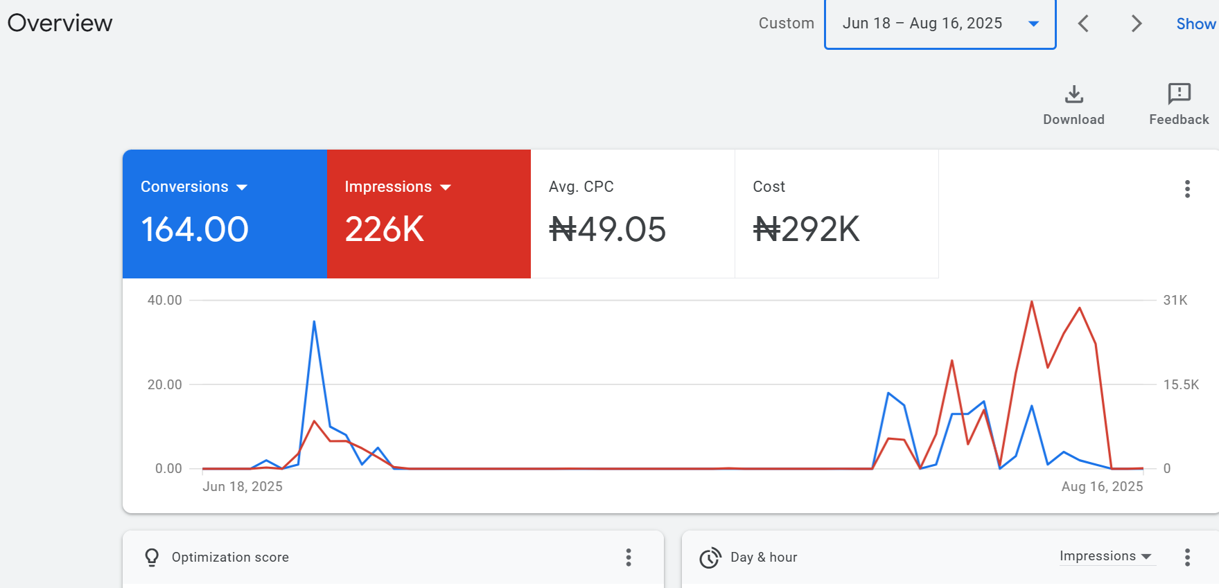 google ads result mkhasa